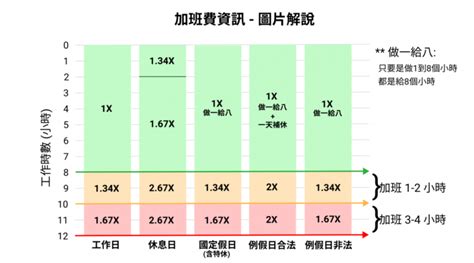 今年蓋房子方向|一張圖秒懂 房屋不同坐向有什麼優缺點 